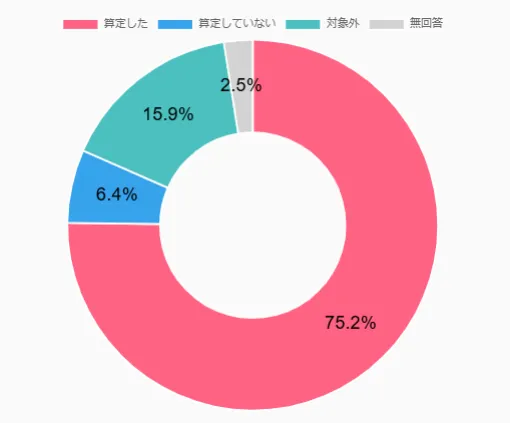 介護職員処遇改善加算の算定